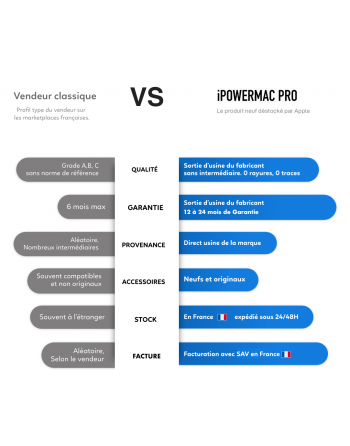 Apple MacBook Pro 16" M1 Pro 16 Go RAM 512 Go SSD CPU 10 cœurs GPU 16 cœurs Gris Sidéral